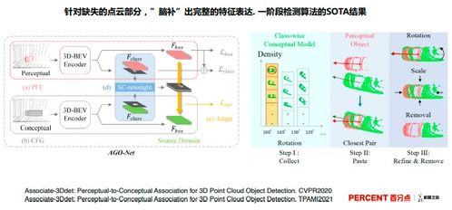数据智能论坛丨刘经拓 融合创新——计算机视觉技术与产业化发展之道