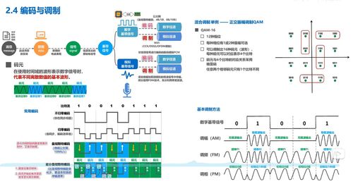 湖南科技大学计算机网络微课堂笔记二 物理层技术详解与开发应用