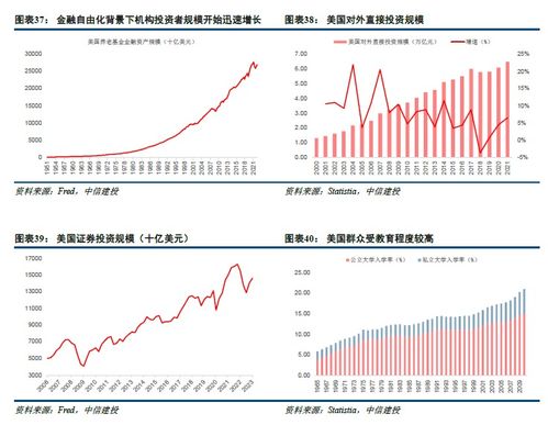 衍生品业务的发展路径与未来展望 以计算机网络技术开发为视角