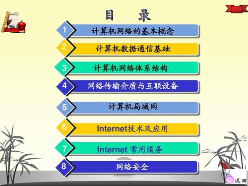 4 5 6 7 8 网络传输介质与互联设备 计算机局域网 internet技术及应用